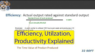 Efficiency Utilization Productivity Explained [upl. by Ayikaz]