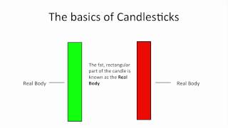 Understanding Candlestick Charts for Beginners [upl. by Aicileb]