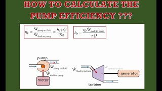 Pump efficiency Calculation [upl. by Portwine]