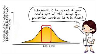 Understanding the concentrationresponsecurve 3  quantal dose response curve [upl. by Gnoht696]