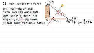 수학상 직선의 방정식 실생활 활용 [upl. by Mcafee]