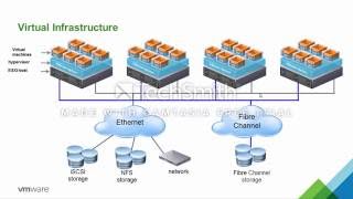 VMware Virtualization 101 [upl. by Mingche]