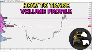 How to Trade Volume Profile VPVR VWAP  and VPSR Analysis Stocks Crypto Forex [upl. by Licec101]