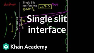 Single slit interference  Light waves  Physics  Khan Academy [upl. by Meyer982]