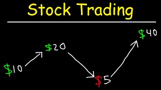 Stock Trading Strategies for Beginners [upl. by Amie712]