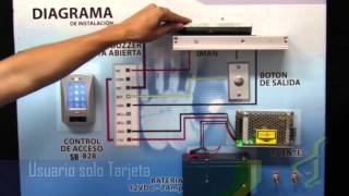 Kit Control de Acceso [upl. by Enyr]