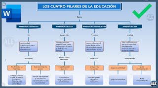 Como Hacer Un Mapa Conceptual En Word [upl. by Meeharbi]