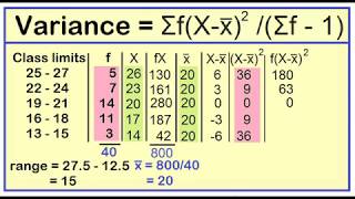 range variance and standard deviation for grouped data [upl. by Corbett687]