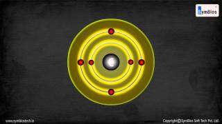 Carbon Tetravalency and Catenation [upl. by Sabah282]