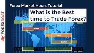 When to Trade Forex  Forex Trading Hours [upl. by Airotkciv]