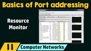 Basics of Port Addressing [upl. by Malloy]