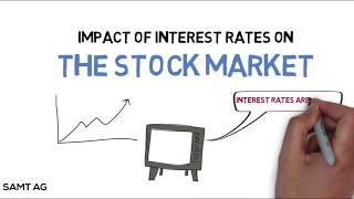 How do Interest Rates Impact the Stock Market [upl. by Wicks]