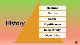 History Meaning Nature Scope Significance Objectivity amp Subjectivity Dr Veenus Jain [upl. by Refennej]