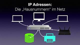 Informatik 08 02  Protokolle  Netzwerkbestandteile  IP [upl. by Lapotin273]