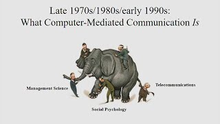 ComputerMediated Communication and Hyperpersonal Interaction [upl. by Arakal]