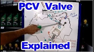 How the PCV System Works  PCV Valve [upl. by Nodarse]