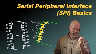 Serial Peripheral Interface SPI Basics [upl. by Mavra]