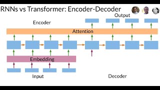 Transformers vs Recurrent Neural Networks RNN [upl. by Arok]