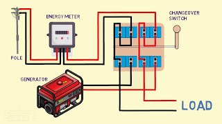 manual changeover switch connection [upl. by Tfat]