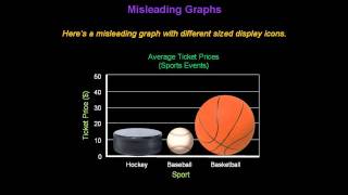 Identifying Misleading Graphs  Konst Math [upl. by Hashum]