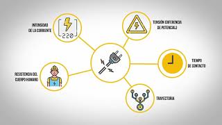 Video Seguridad eléctrica y elementos de protección personal [upl. by Casey213]