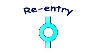 Reentry mechanism of tachyarrhythmias [upl. by Eittik]