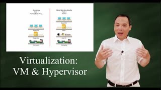 Virtualization VM and Hypervisor [upl. by Akcirret]