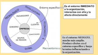 Las organizaciones como sistemas abiertos [upl. by Lenhart379]