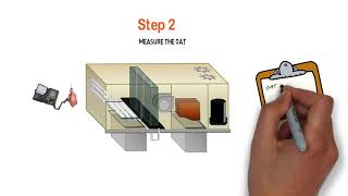 Measuring Economizer Ventilation Air Percentage the EASY way [upl. by Rosemari190]