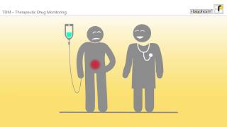 Therapeutic Drug Monitoring TDM explained [upl. by Flanna]