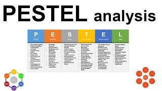 PESTEL analysis fully explained [upl. by Nosnibor]