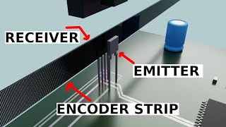 Types of Encoders Explained [upl. by Straus143]