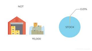 Accounting Concepts Materiality Concept [upl. by Todhunter]