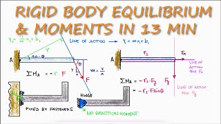 Sum of MOMENTS and Rigid Body Equilibrium in 13 Minutes Statics [upl. by Aihselat]