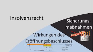 Insolvenzrecht 5  Sicherungsmaßnahmen  Eröffnungsbeschluss [upl. by Meela]