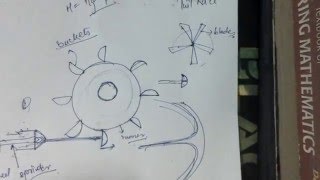 Pelton wheel turbine lectures [upl. by Rivard]