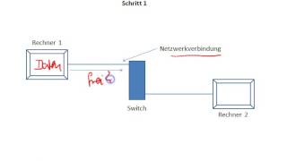 Netzwerke  Protokolle I Einführung [upl. by Lars]