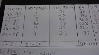 Variance of a Grouped Data [upl. by Ahsonek]