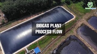 GLT Bio 1MW Biogas Power Plant  A Process Flow [upl. by Purdum]