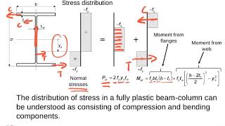 Steel Design  Beamcolumn design  Theory and equations  SD424 [upl. by Creamer999]