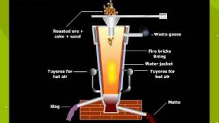 Blast Furnace For The Extraction Of Copper [upl. by Yderf]