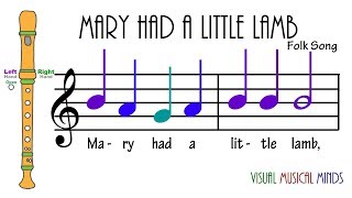 VMM Recorder Song 5 Mary had a Little Lamb [upl. by Suolevram862]