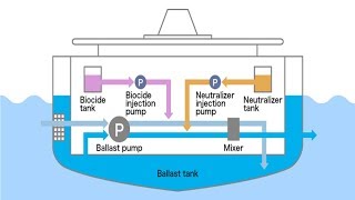 What is Ballast Water Management System BWMS [upl. by Wilfreda255]