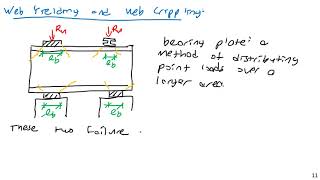 Beam Bearing Plates  Steel and Concrete Design [upl. by Eylsel265]