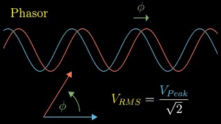 Introduction to Phasors Impedance and AC Circuits [upl. by Ssilb449]