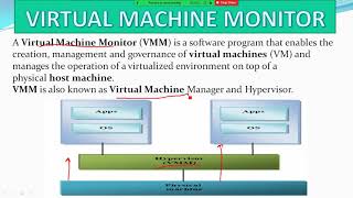 VIRTUAL MACHINE MONITOR VMM [upl. by Xerxes]