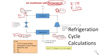 Basic Calculations of Refrigeration Cycle [upl. by Cerys]