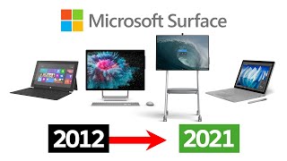 Microsoft Surface Over The Years 20122021 [upl. by Casanova]