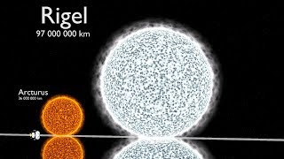 Universe Size Comparison 3D [upl. by Elatnahs]