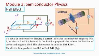 What is the Hall effect [upl. by Schiro]